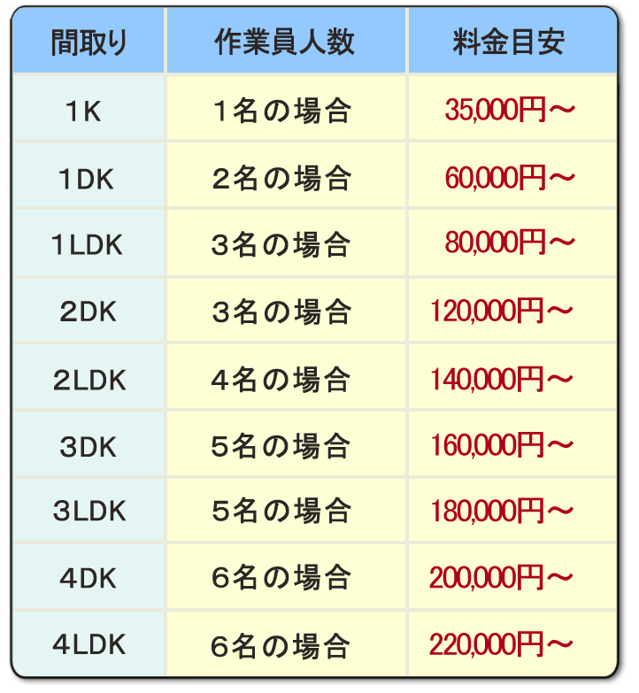 遺品整理・生前整理専門 家一軒丸ごと片付けの【便利屋】暮らしなんでもお助け隊 福岡茶山店】便利屋サービス・お掃除・片付け作業 基本料金 ）PayPay・クレジットカード（ＶＩＳＡ、マスター、アメリカンエキスプレス、ＪＣＢ、ダイナカード）使えます。